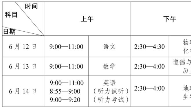 三分线是NBA巨星跨不过去的坎？老詹生日夜 KD抢镜了？♂️