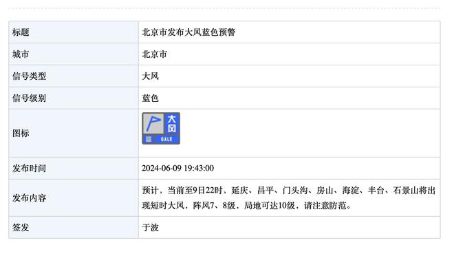 2024年名人堂首批候选名单：卡特&比卢普斯&马里昂&08梦之队在列