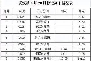 7连客哈登场均打35.3分钟队内最多 在场时球队场均净胜15.7分！